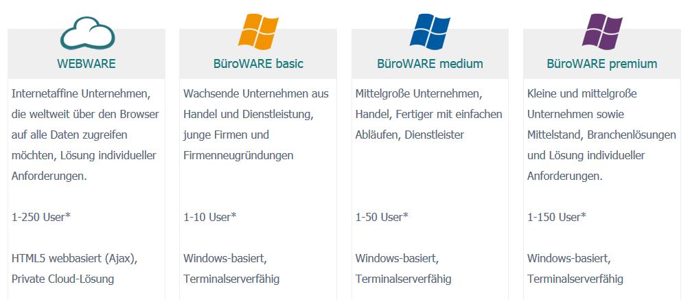 Softengine_Lösungen