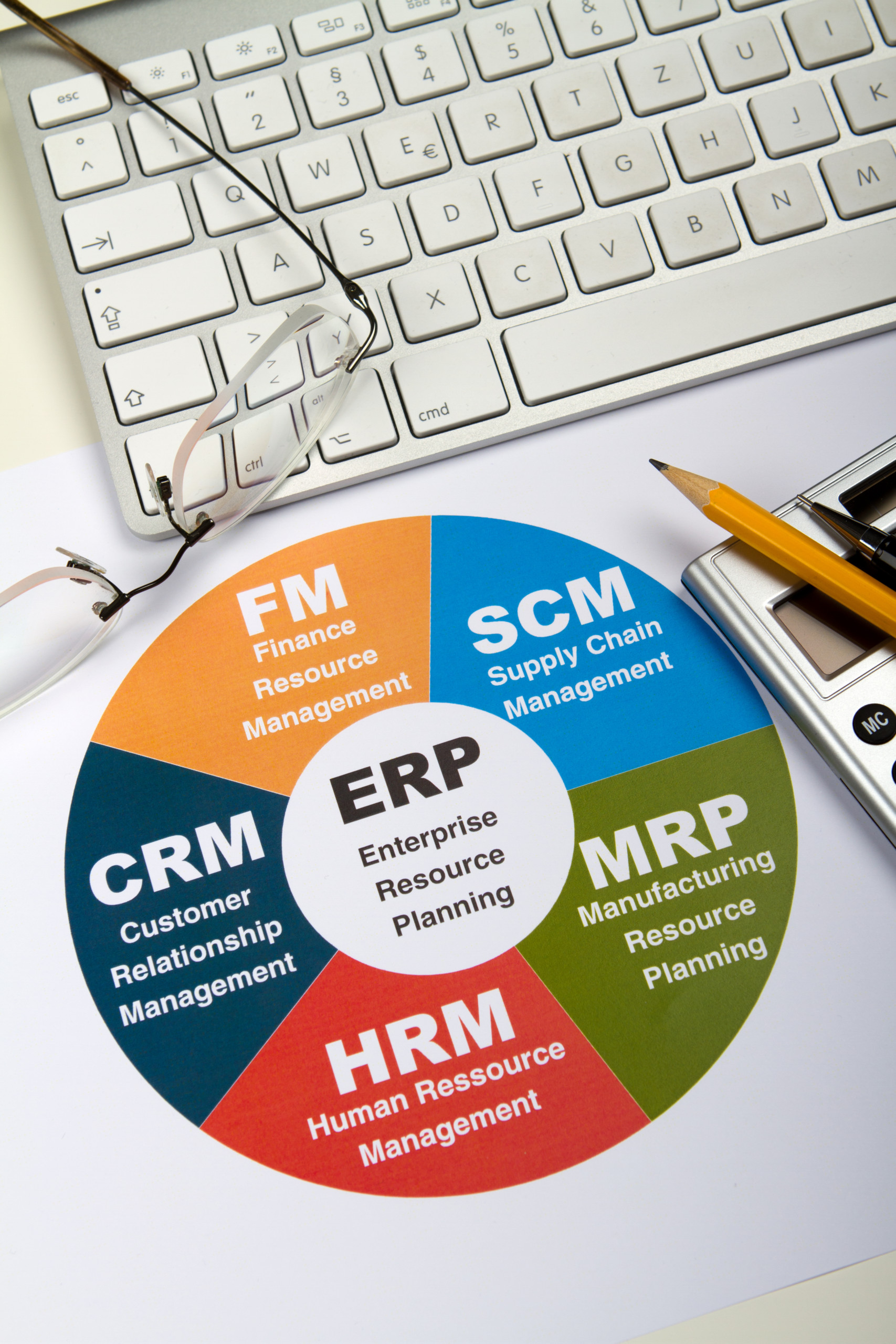 Geschäftsplanunung mit einem Warenwirtschaftssystem (ERP)